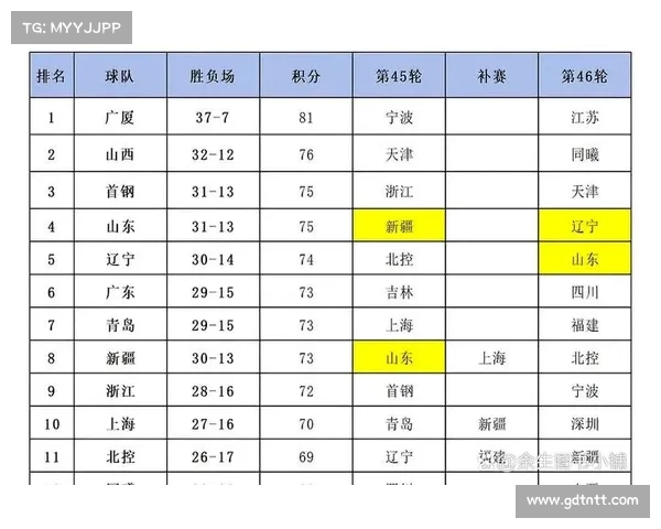 中超赛季战绩:最具竞争力的球队排名 中超赛季战绩:最具竞争力的球队排名