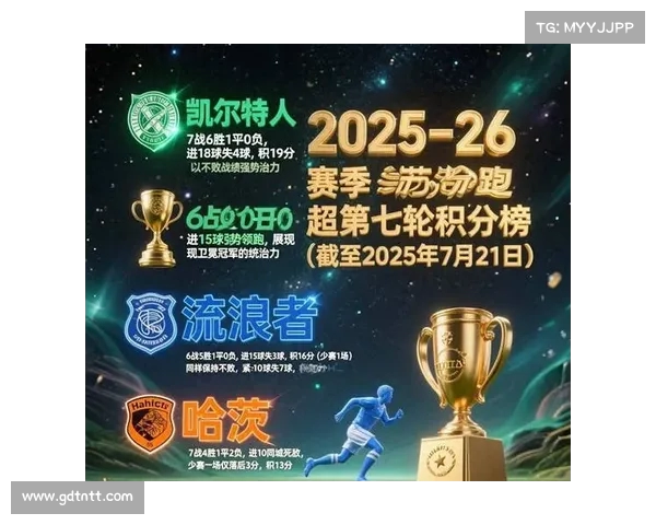 凯尔特人保持不败战绩,继续驰骋赛场 凯尔特人保持不败战绩,继续驰骋赛场