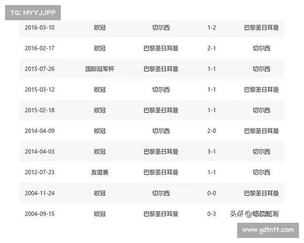 切尔西在对阵强队时的表现差异 切尔西在对阵强队时的表现差异