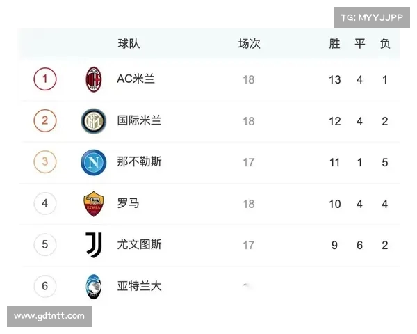 米兰将胜利延续,强势占据积分榜 米兰将胜利延续,强势占据积分榜