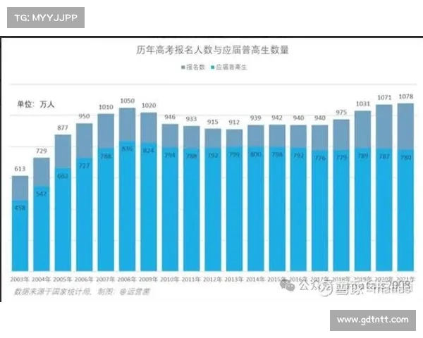 高考人数差距巨大!河南考生为何以上还不如江苏多?(河南高考人多的原因) 高考人数差距巨大!河南考生为何以上还不如江苏多?(河南高考人多的原因)