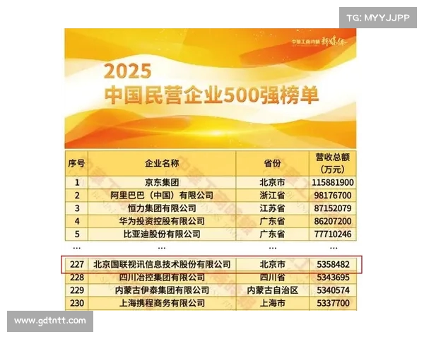 《东民营企业入围名单发布:强者崛起,行业新势力逐渐显现》(中国民营企业500强东营) 《东民营企业入围名单发布:强者崛起,行业新势力逐渐显现》(中国民营企业500强东营)